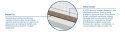 Materac nawierzchniowy Pianka T25 + Trawa Morska 130x200 cm